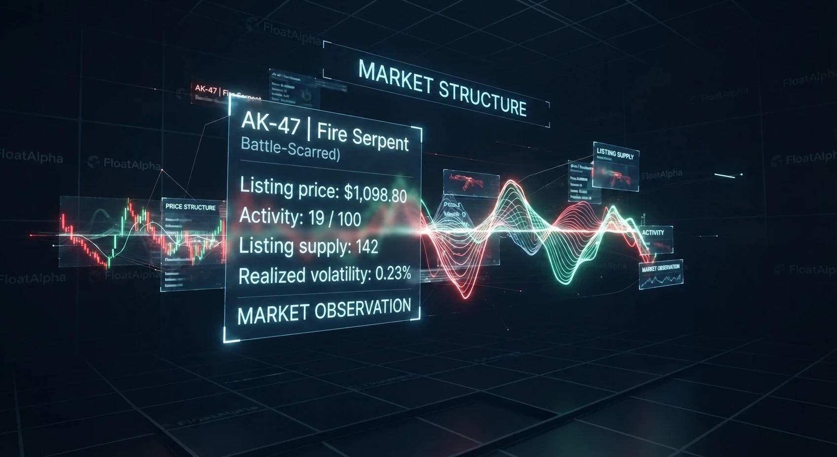 Terminal concept illustration: AK-47 Fire Serpent, floating sample market-observation panels, layered price-structure curves and a deep perspective grid. Sample metrics, not live data.
